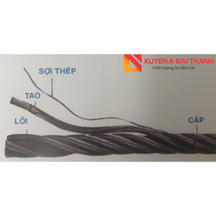 Cấu tạo lõi cáp thép mạ kẽm