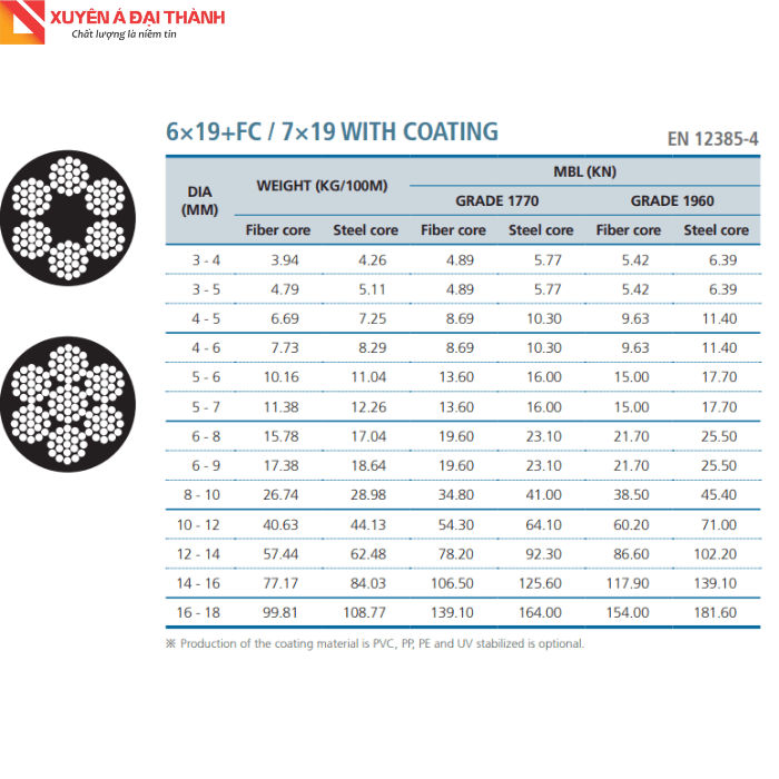 Bảng thông số của cáp thép bọc nhựa 7x19+FC