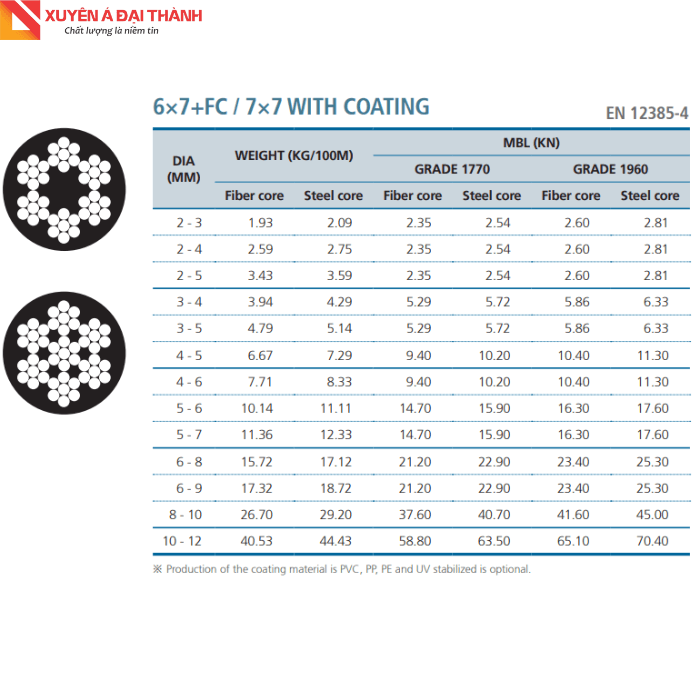 Bảng thông số của cáp thép bọc nhựa 7x7+FC