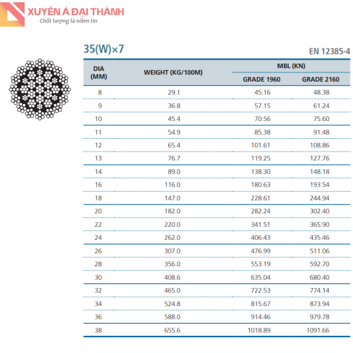 Thông số kỹ thuật cáp thép chống xoắn cấu trúc 35x7