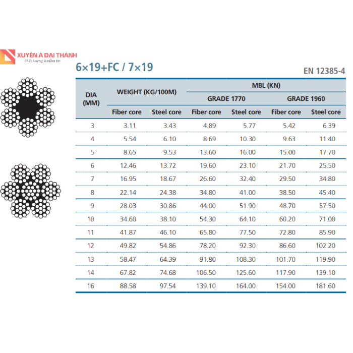 Bảng thông số tiêu chuẩn cảu cáp thép 6x19