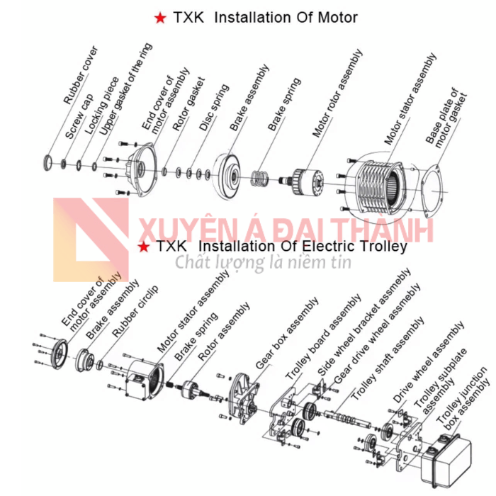 Cấu tạo motor và xe đẩy của palang xích điện
