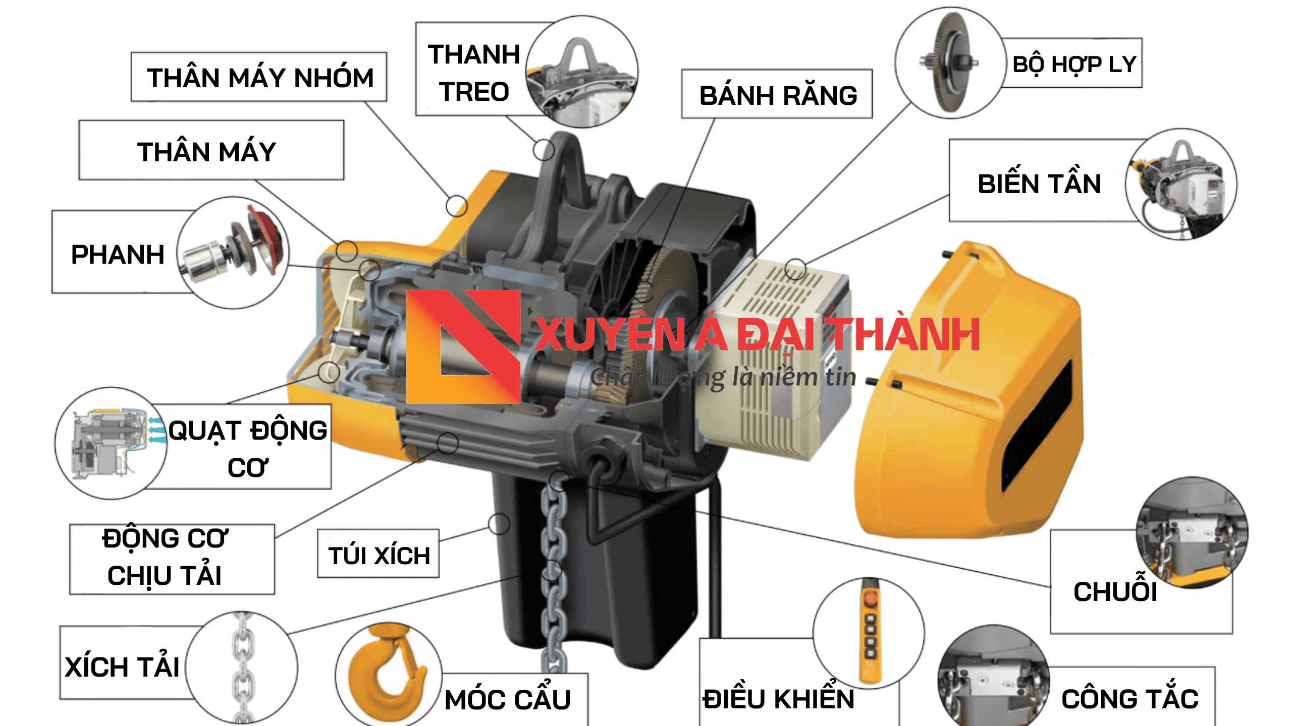 Cấu tạo pa lăng điện 250kg