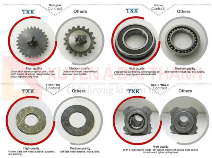 Phụ kiện chính hãng palang xích điện TXK