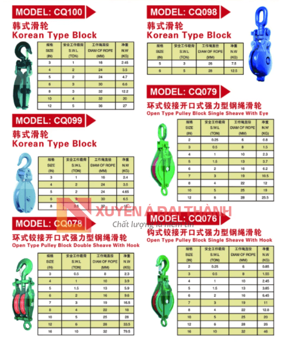 Các dòng khối nâng ròng rọc Kawasaki