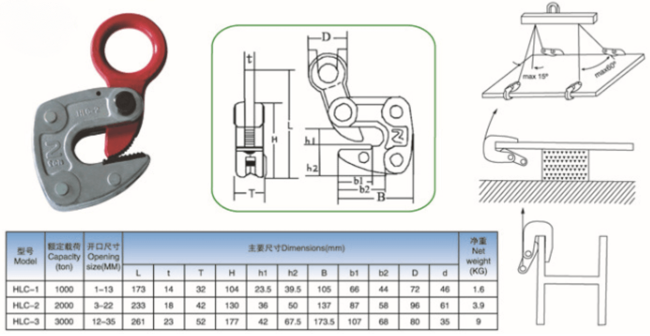 Thông Số Kĩ Thuật Kẹp Nâng Tấm Thép Loại HLC