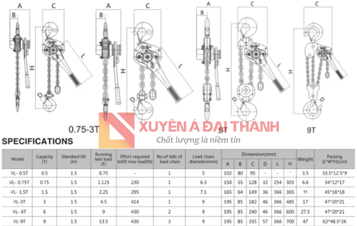 Thông Số Kỹ Thuật Pa Lăng Kéo Tay Dòng VL KAWASAKI