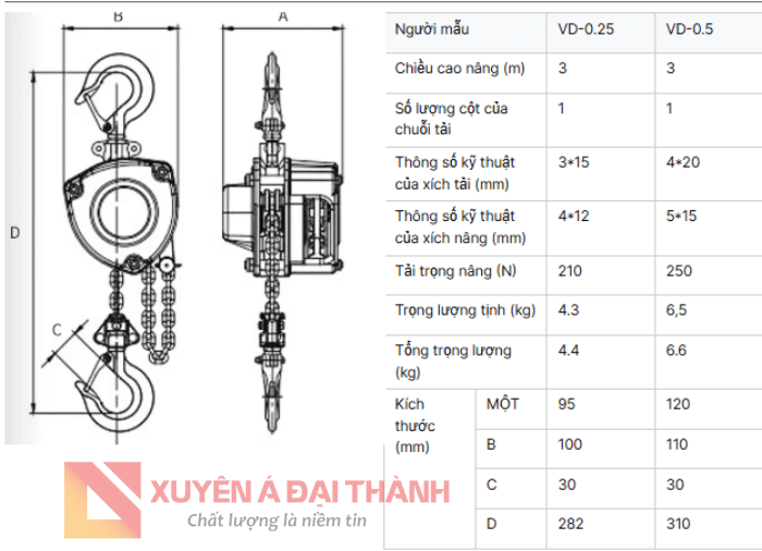 Thông số Pa Lăng Kéo Tay KAWASAKI