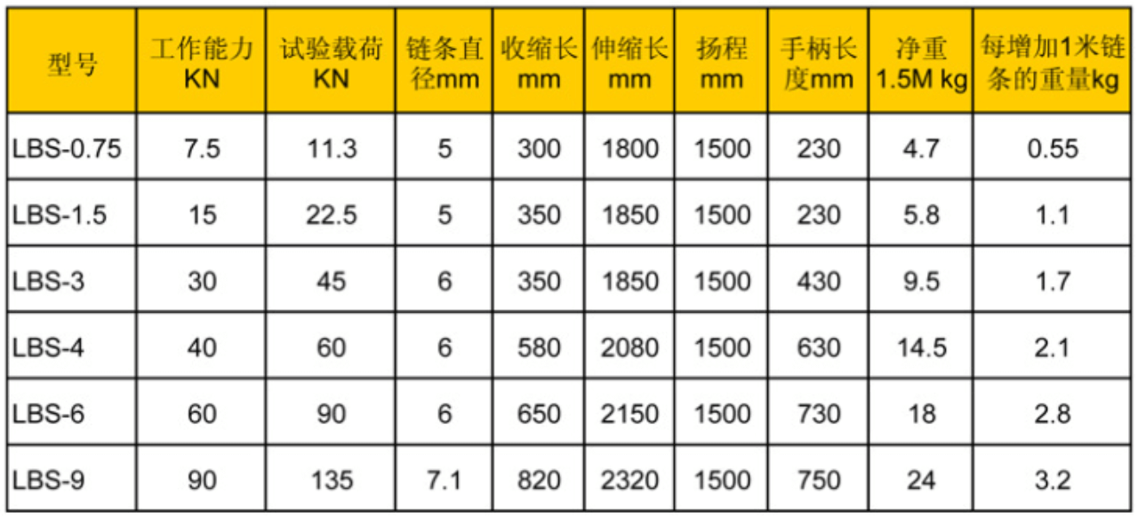 Thông số Palang Xích Lắc Tay Hợp Kim Nhôm KAWASAKI
