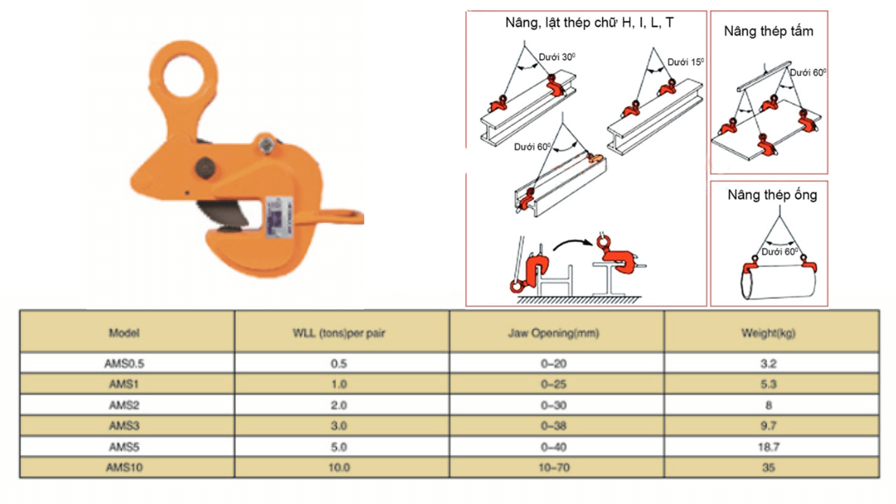 Thông số kĩ thuật kẹp tôn ngang dòng AMS KAWASAKi