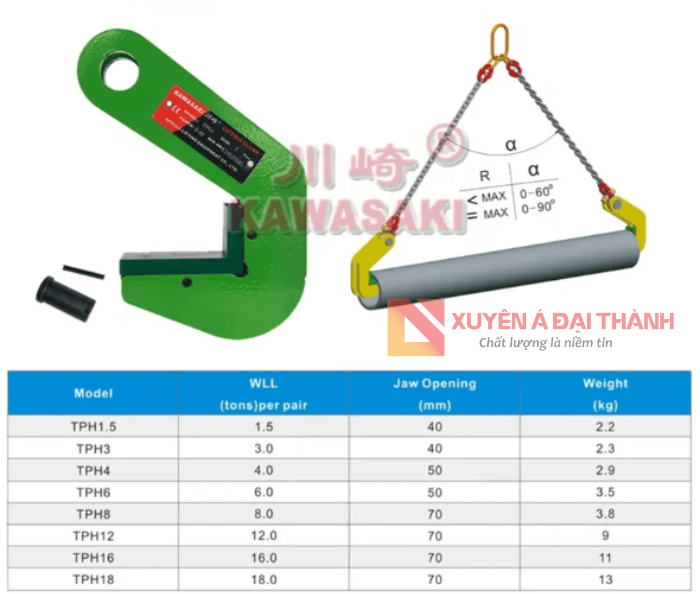 Thông số kỹ thuật kẹp nâng Kawasaki