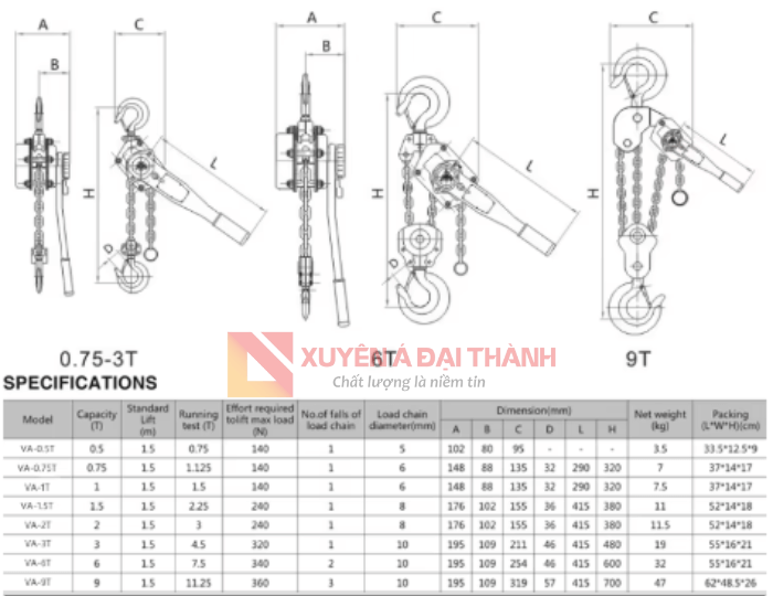 Thông số kỹ thuật pa lăng xích kéo tay dòng VA KAWASAKI