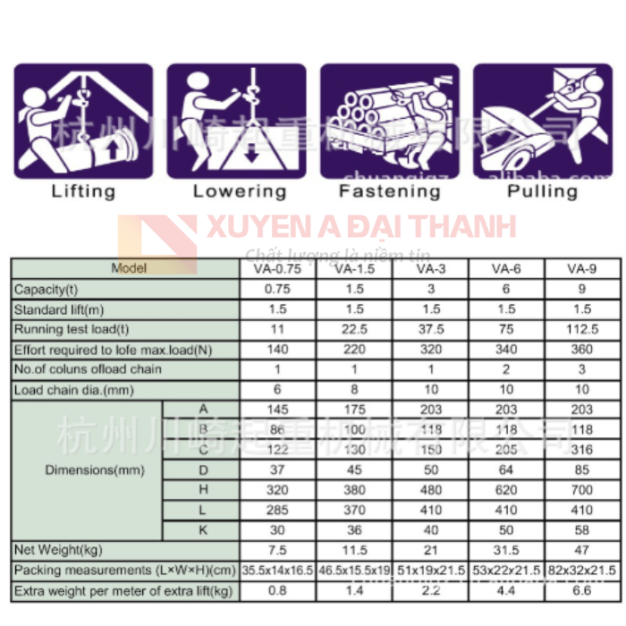 Thông số kỹ thuật palang lắc tay