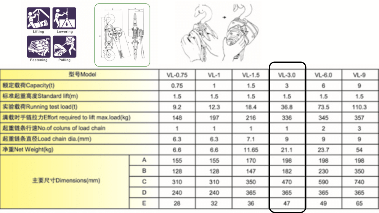 Thông số kỹ thuật palang lắc tay 3 Tấn KAWASAKI