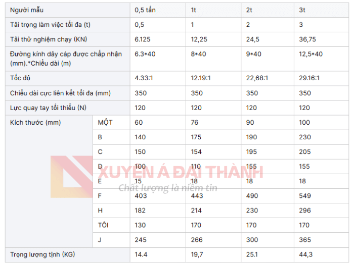Thông số tời tay 1200lbs