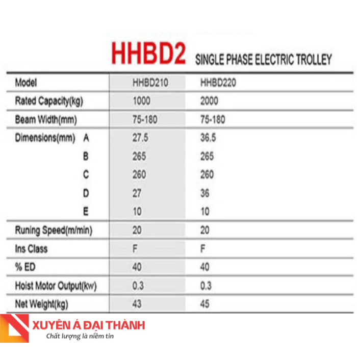 Thông số kỹ thuật loại HHBD2 1 pha 220V