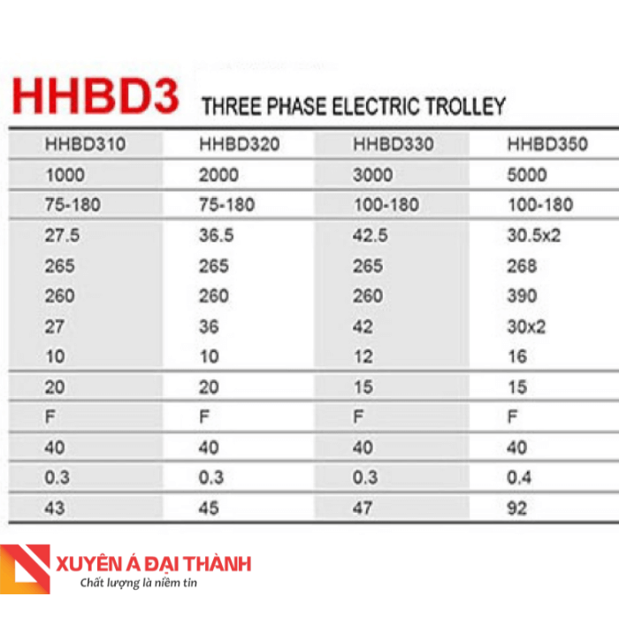 Thông số kỹ thuật loại HHBD3 3 pha 380V