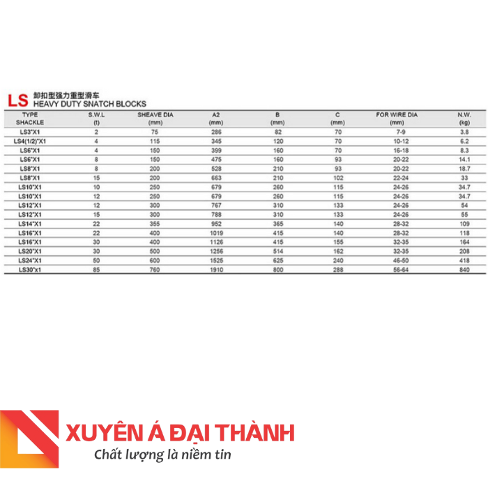 Thông số kỹ thuật ròng rọc, model LS - móc ma ní