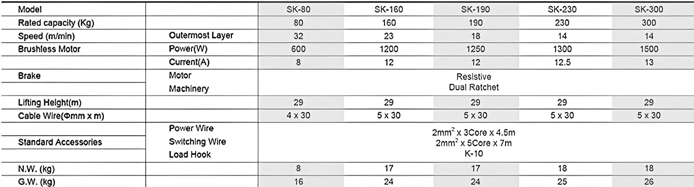 thong-so-ky-thuat-toi-cap-dien-sk-300kg