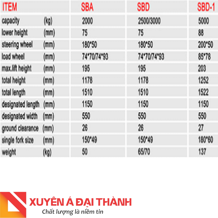 Thông số kỹ thuật xe nâng Seagull