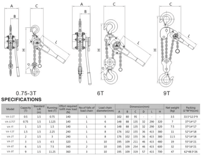 Thông số kỹ thuật Palăng xích lắc tay