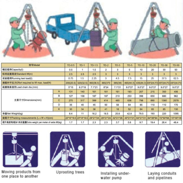 Thông số kỹ thuật palang xích kéo tay APOLLO - Model TD