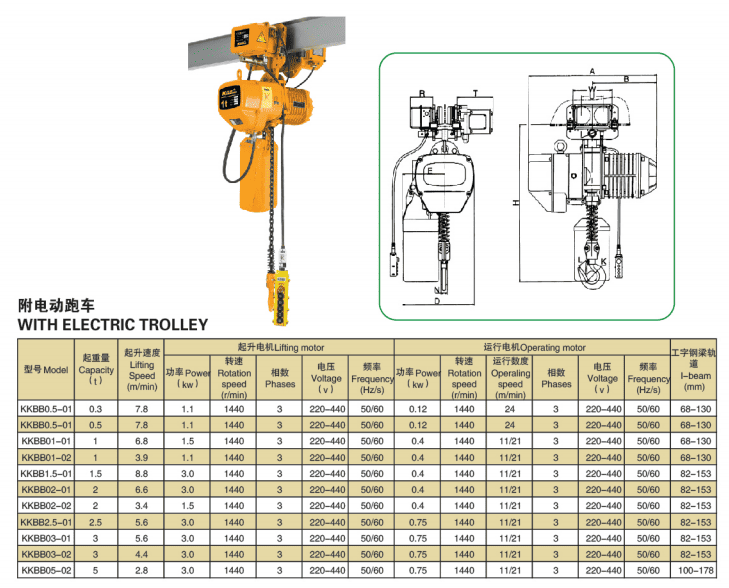 Palang Xích Điện - Model KKBB - Con Chạy Điện - Kawasaki