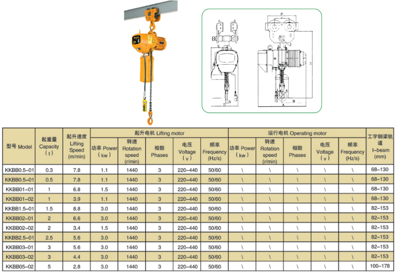 Palang Xích Điện - Model KKBB - Xe Đẩy Tay - Kawasaki