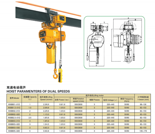Thông Số Kỹ Thuật Palang Xích Điện - Model KKBB - 2 Tốc Độ - Kawasaki
