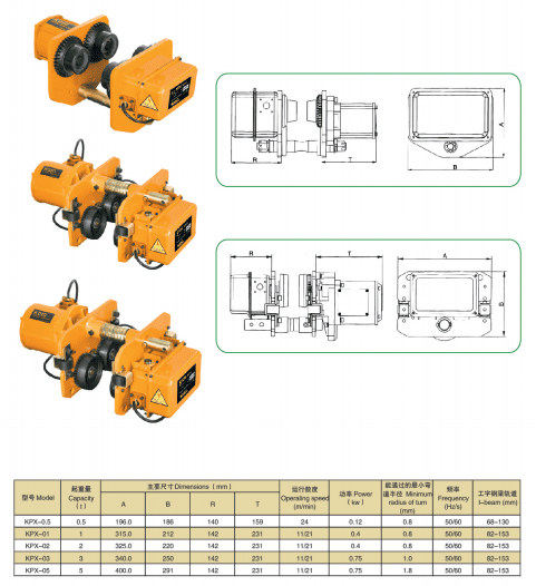 Cấu Tạo và Thông Số Kỹ Thuật Con Chạy Điện - Model KPX - Kawasaki