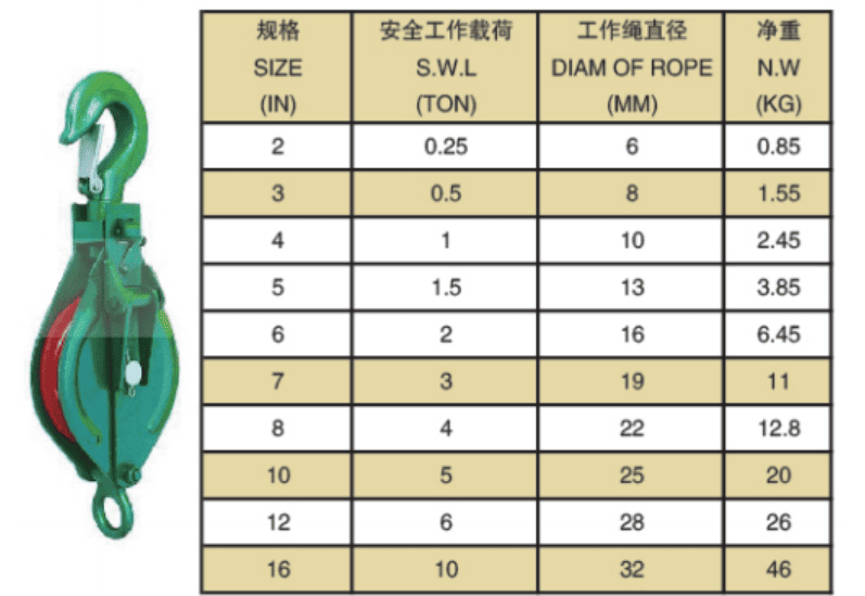 Puly Ròng Rọc - Model CQ076 - Kawasaki - Thông Số Kỹ Thuật