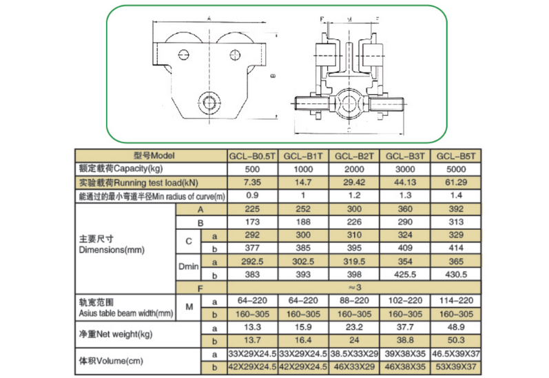 Thông Số Kỹ Thuật Con Chạy Đẩy Tay Bánh Răng - Model GCL-B - Kawasaki