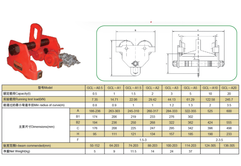 Thông Số Kỹ Thuật Con Chạy Kéo Tay Có Bánh Răng Model GCL-A - Kawasaki