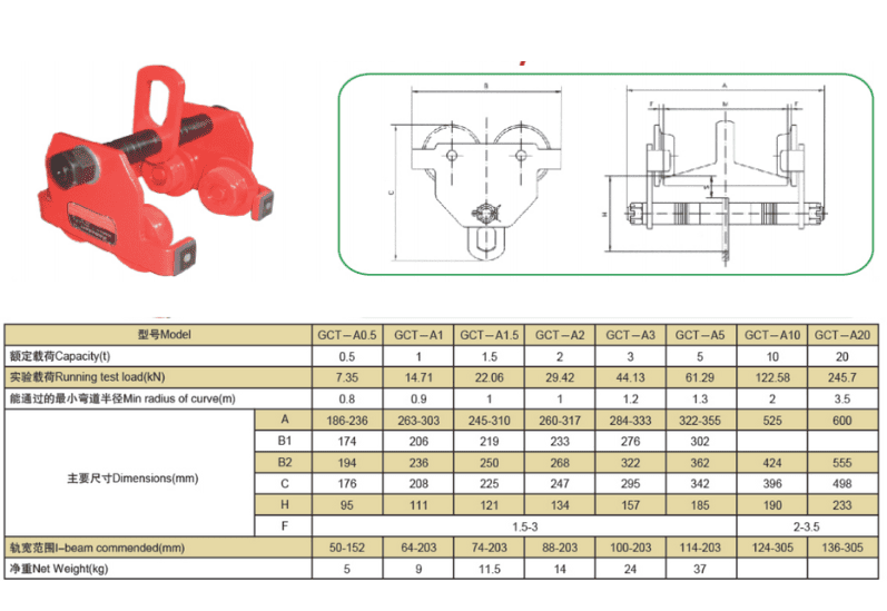 Thông Số Kỹ Thuật Con Chạy Kéo Tay Trơn Model GTC-A - Kawasaki