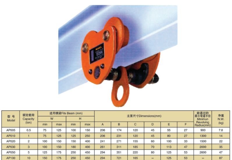 Thông Số Kỹ Thuật Con Chạy Kéo Tay Trơn - Model VP - Kawasaki
