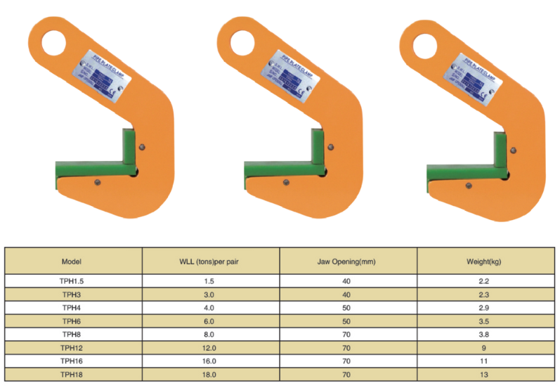 Thông Số Kỹ Thuật Kẹp Nâng Ống - Model TPH - Kawasaki