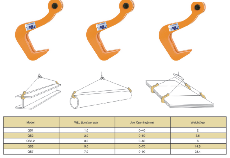 Thông Số Kỹ Thuật Kẹp Tôn Thép Đôi - Model QS - Kawasaki