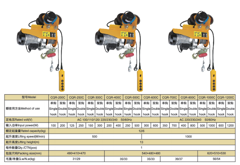 Thông Số Kỹ Thuật Pa Lăng Xích Điện Mini - Model CQR - Loại Di Chuyển - Kawasaki