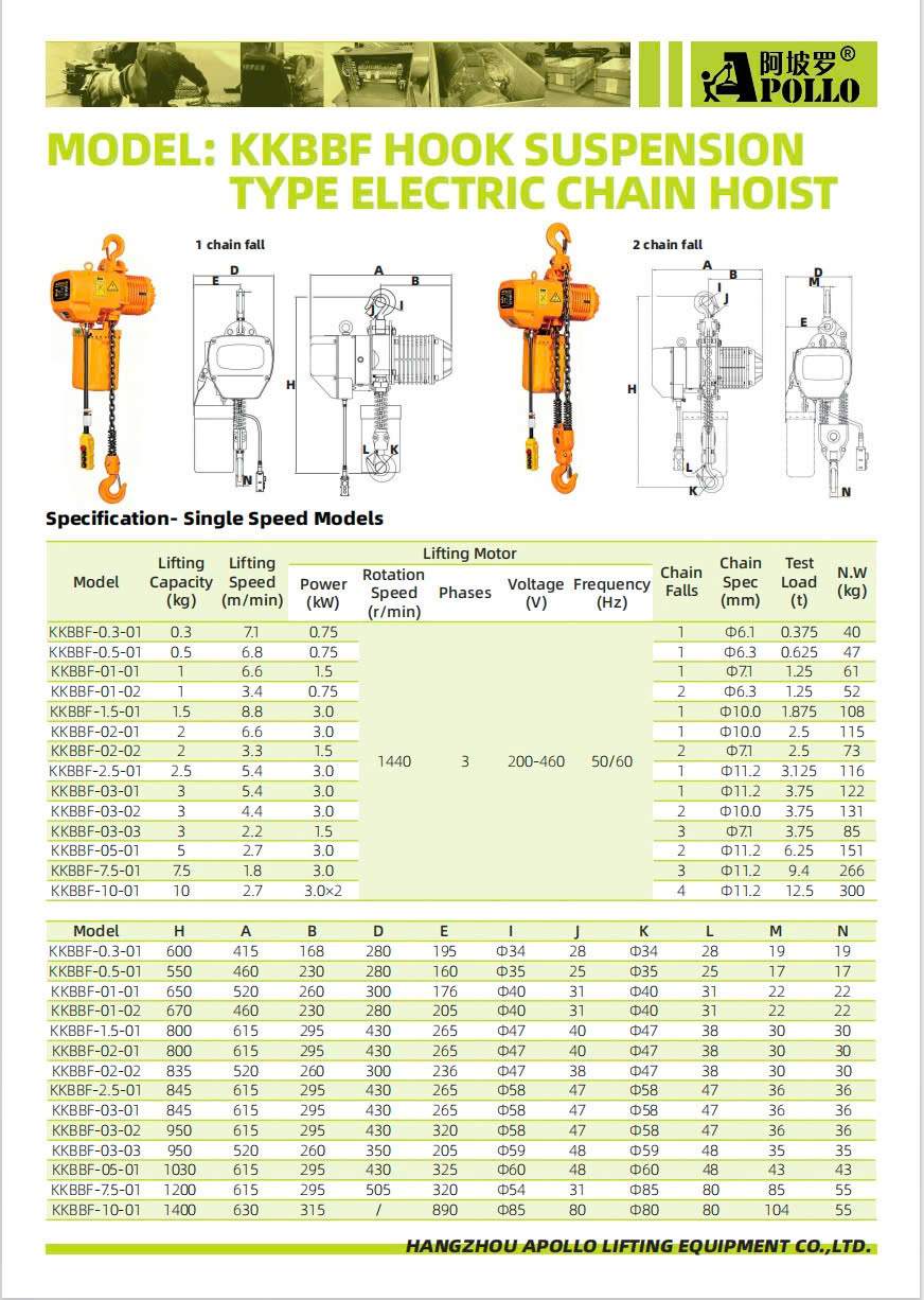 Bảng thông số kỹ thuật palang xích điện dòng KKBBF Apollo