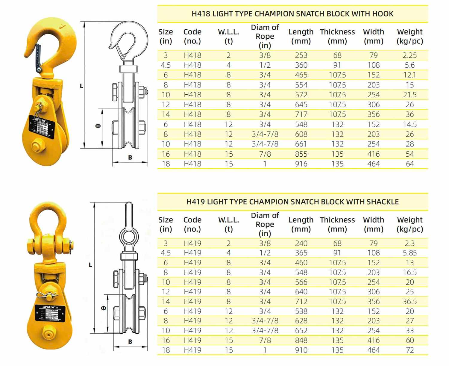 Bảng thông số puly ròng rọc APOLLO light type H418 móc cẩu / H419 móc ma ní