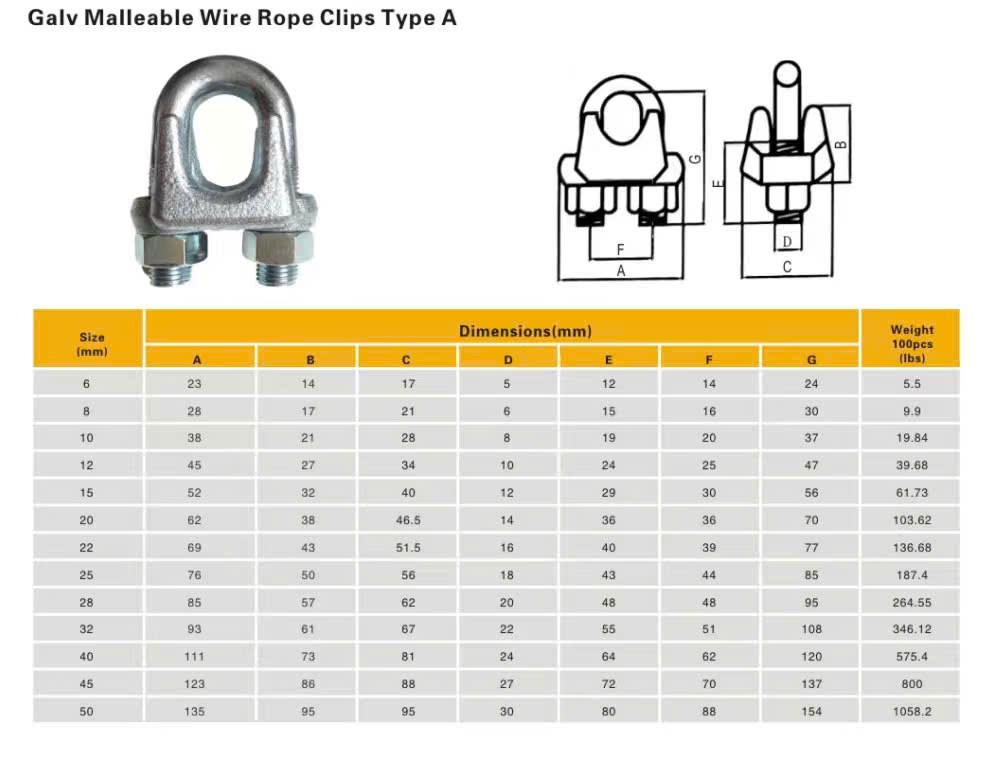 Catalog bảng tra kích thước ốc siết cáp D50 (Type A) các size 6-50mm