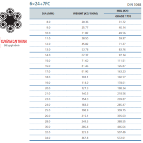 Cáp thép không gỉ 6x24+7FC