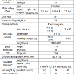 Thông số kỹ thuật tời điện 200kg