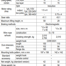Thông số kỹ thuật tời điện 300kg