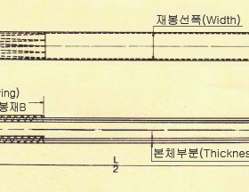 Cáp Vải Bản Dẹp - SAMWOO loại Endless Type (Vòng tròn)