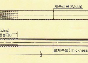 Cáp Vải Bản Dẹp - SAMWOO loại Endless Type (Vòng tròn)