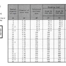 thong-so-ki-thuat-cap-thep-cau-loi-thep-iwrc-6xFi(29)