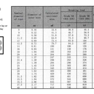 thong-so-ki-thuat-cap-thep-cau-loi-thep-iwrc-6xFi(29)