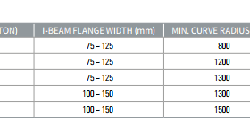 con-chay-dien-500kg