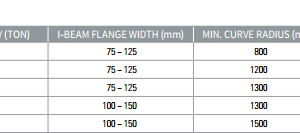 con-chay-dien-500kg